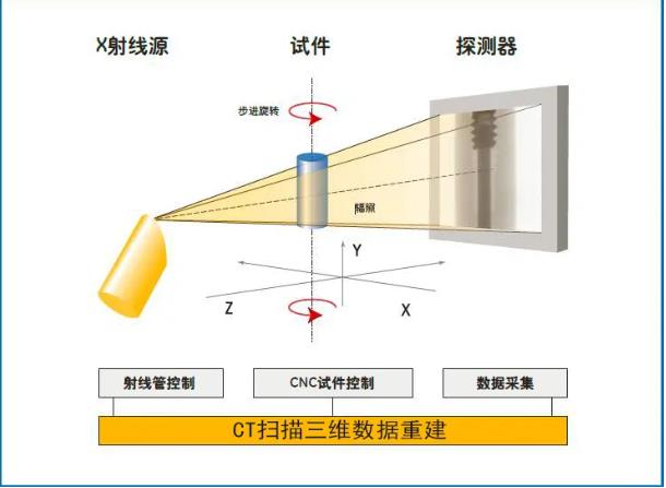 梧州工业CT无损检测