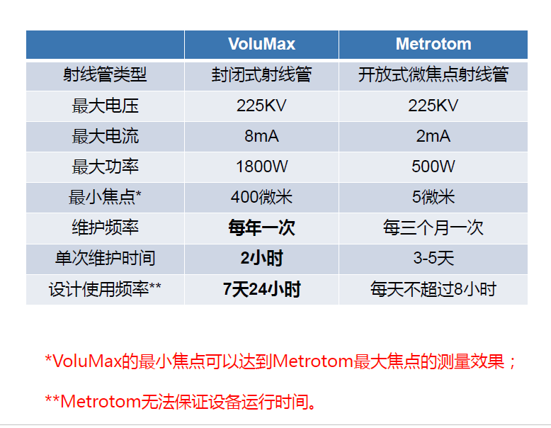 梧州梧州蔡司梧州工业CT