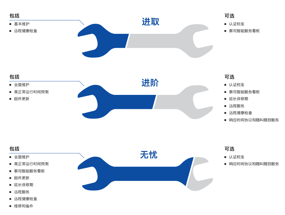 梧州梧州蔡司梧州三坐标维保