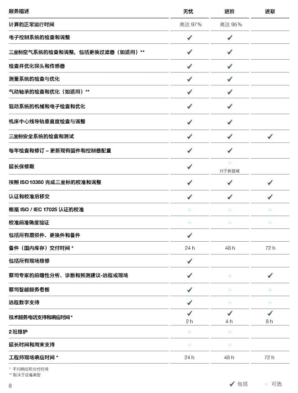 梧州梧州蔡司梧州三坐标维保